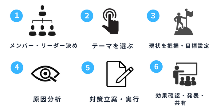 QCサークル活動（小集団改善活動）とは？目的・メリット・課題をわかり
